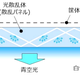 Image for article titled Mitsubishi’s Fake LED Skylights Simulate Sunlight to Make Offices Feel Less Depressing